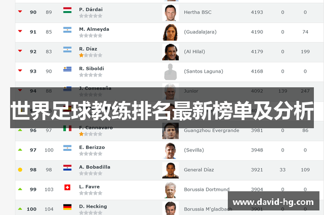 世界足球教练排名最新榜单及分析